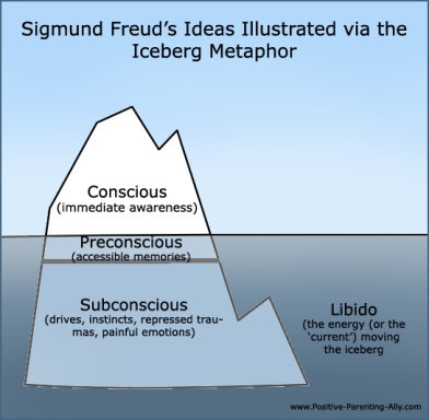 iceberg-model-of-freuds-subconscious